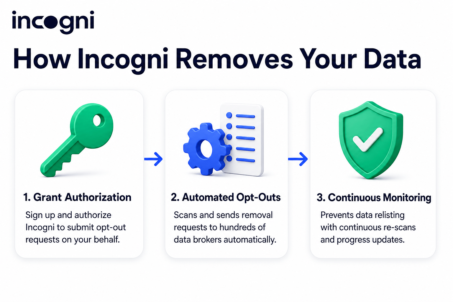 Incogni-2