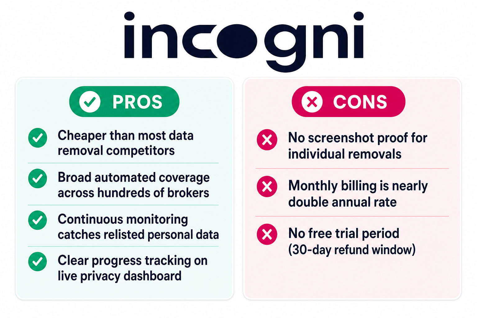 Incogni-4