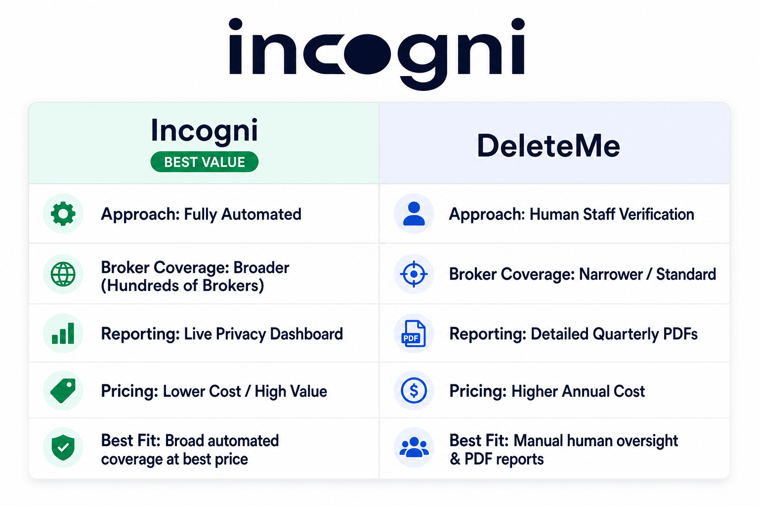 Incogni-5
