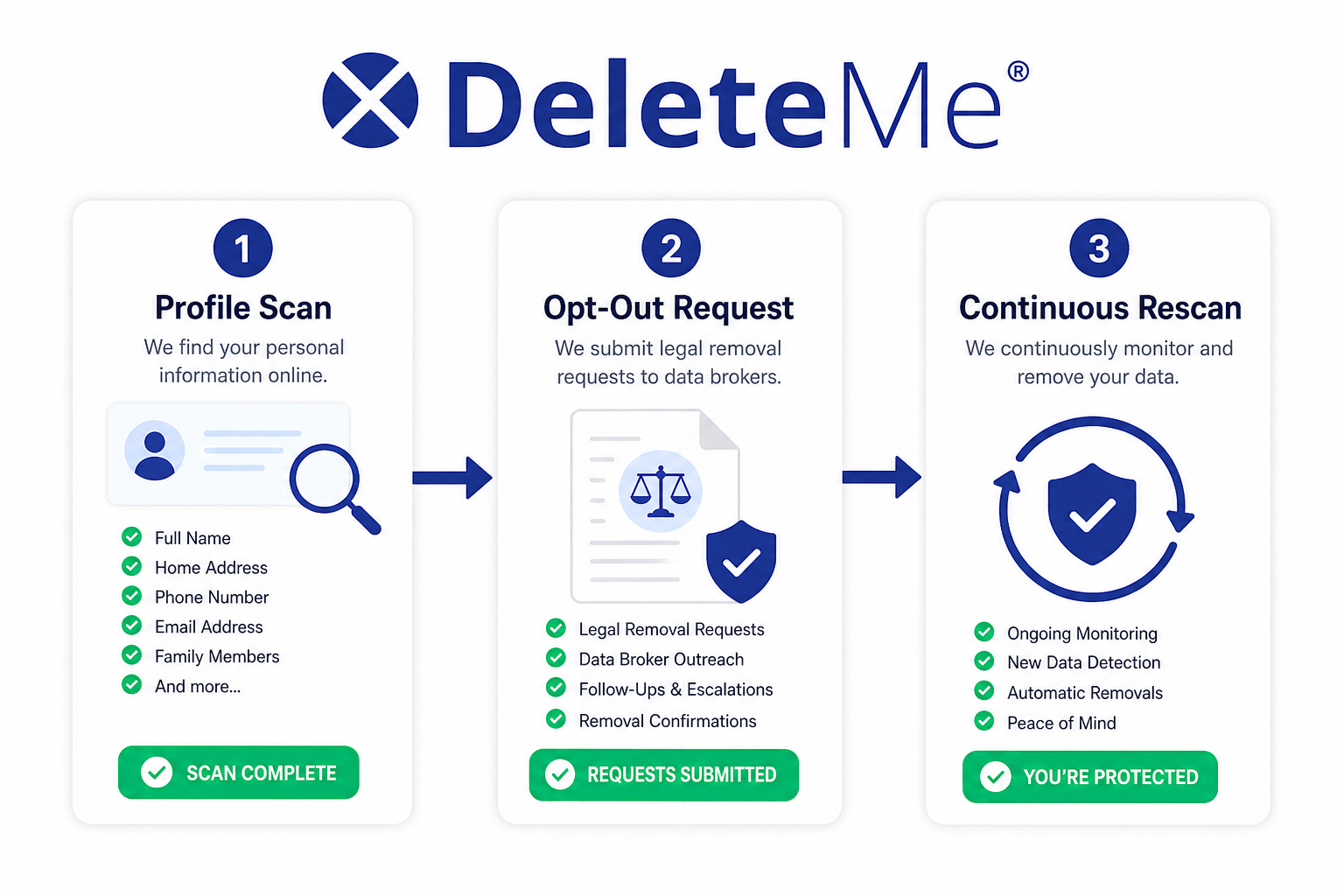 deleteme-img-2