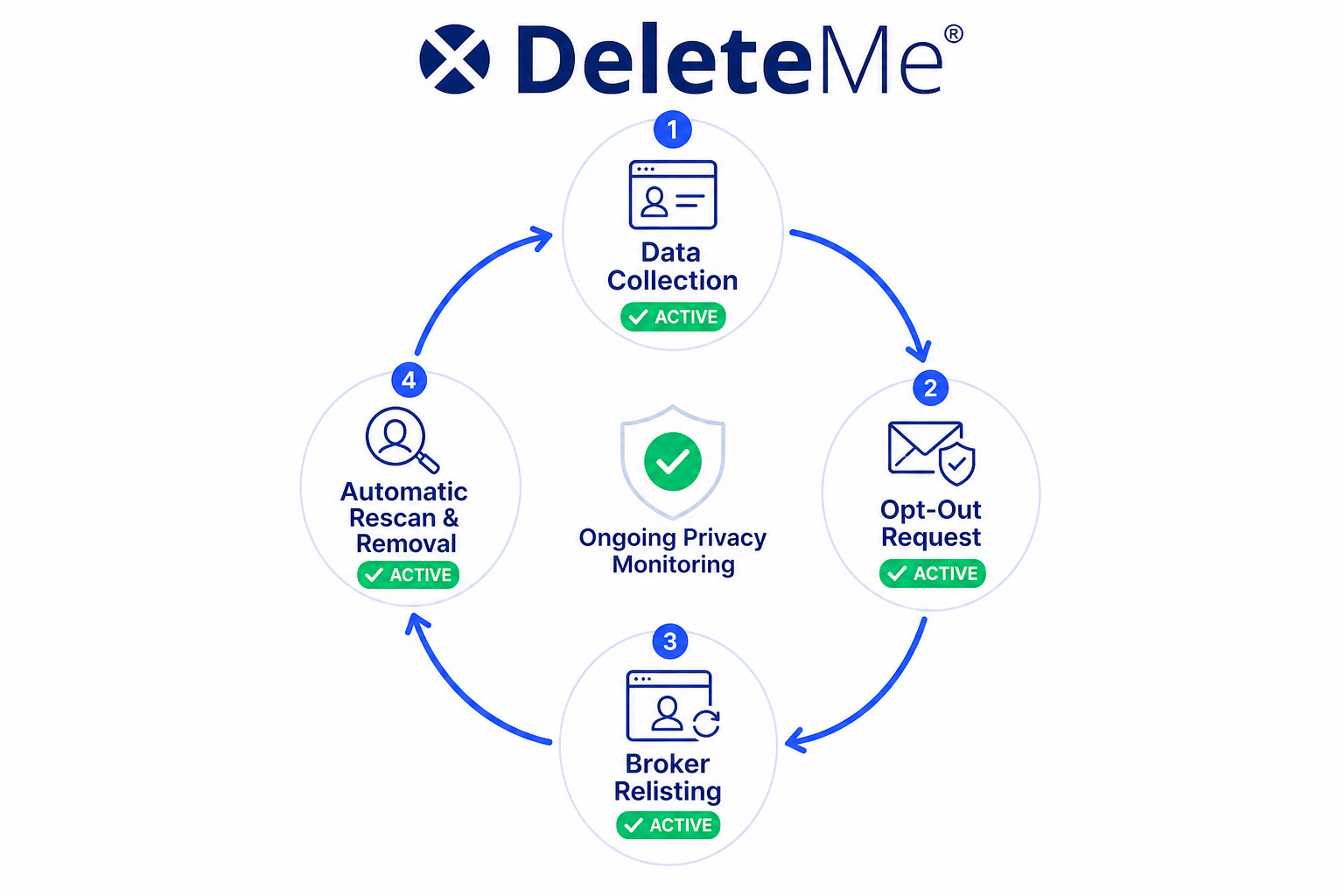 deleteme-img-4
