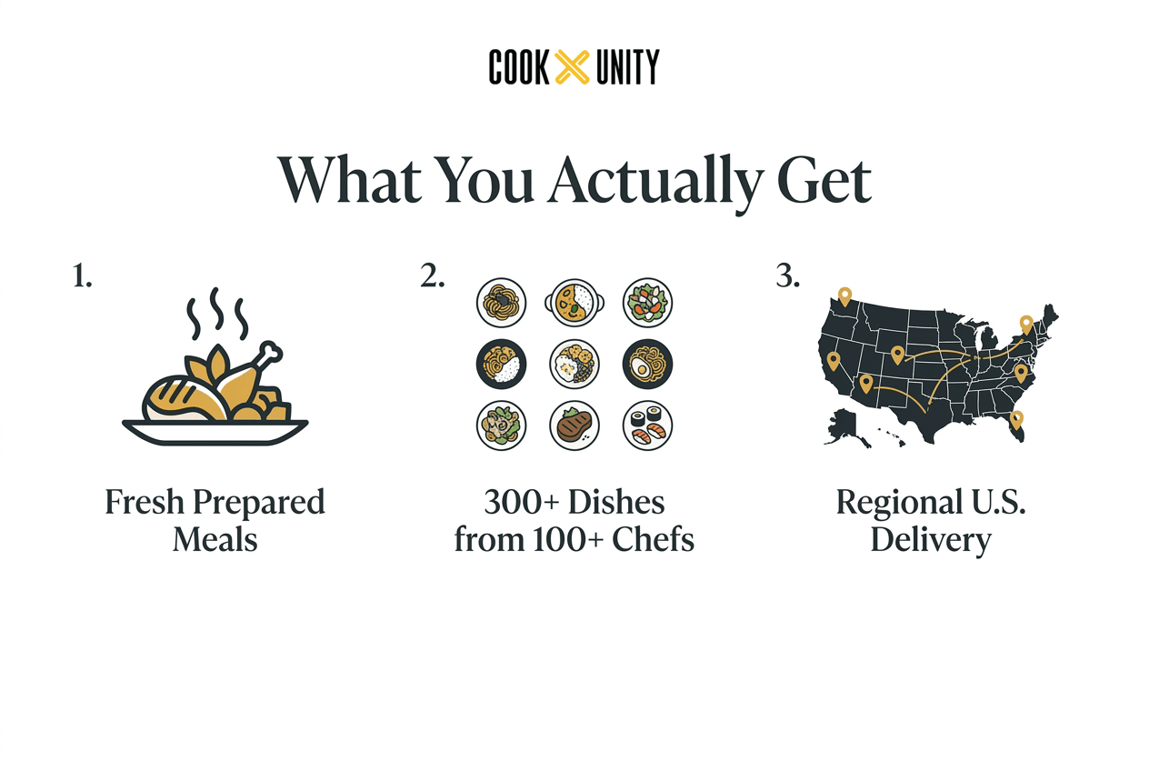 CookUnity-img-2