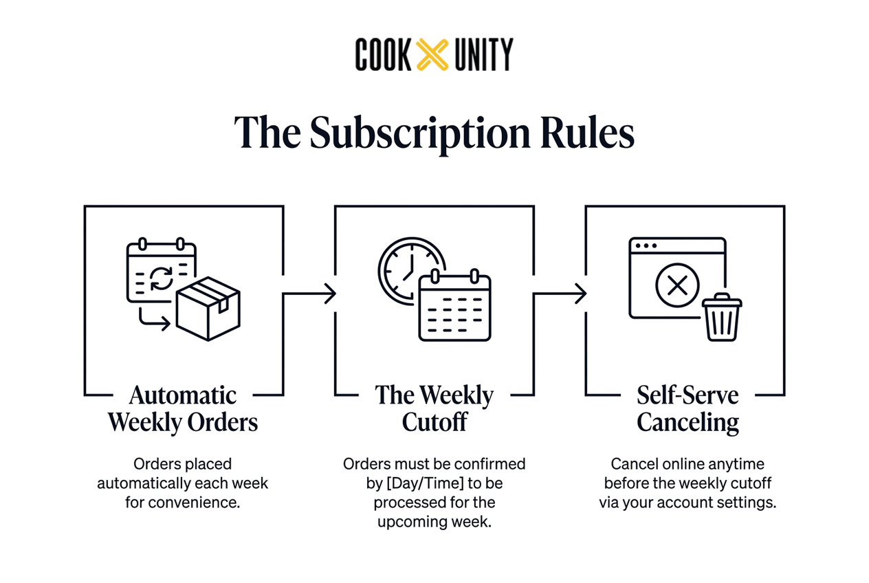 CookUnity-img-3