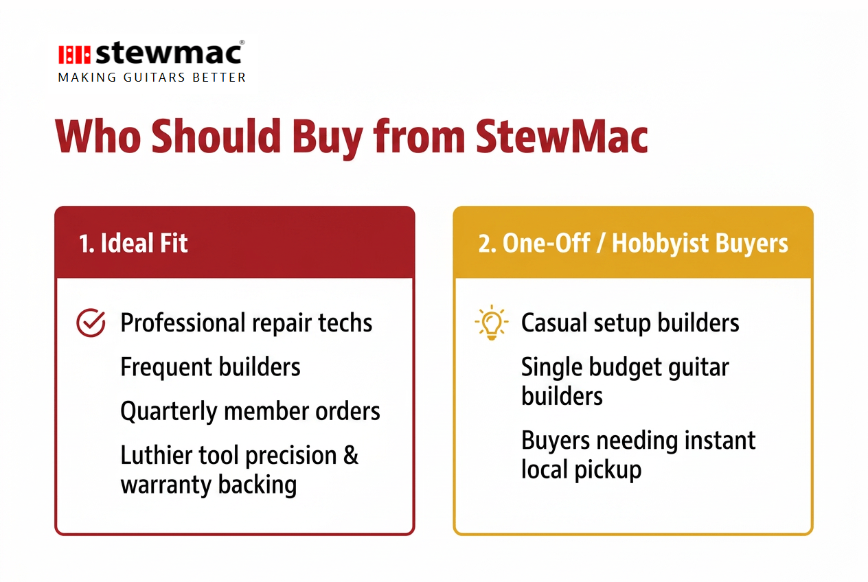 StewMac-img-4