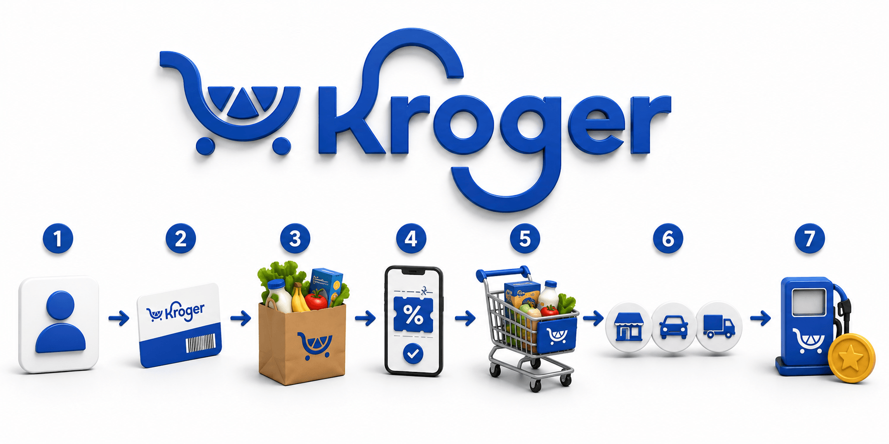 kroger-img-3