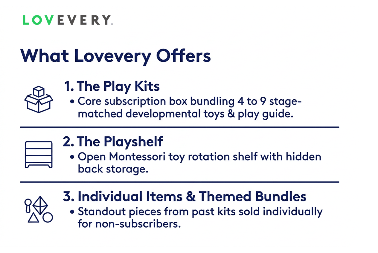 lovevery-img-3