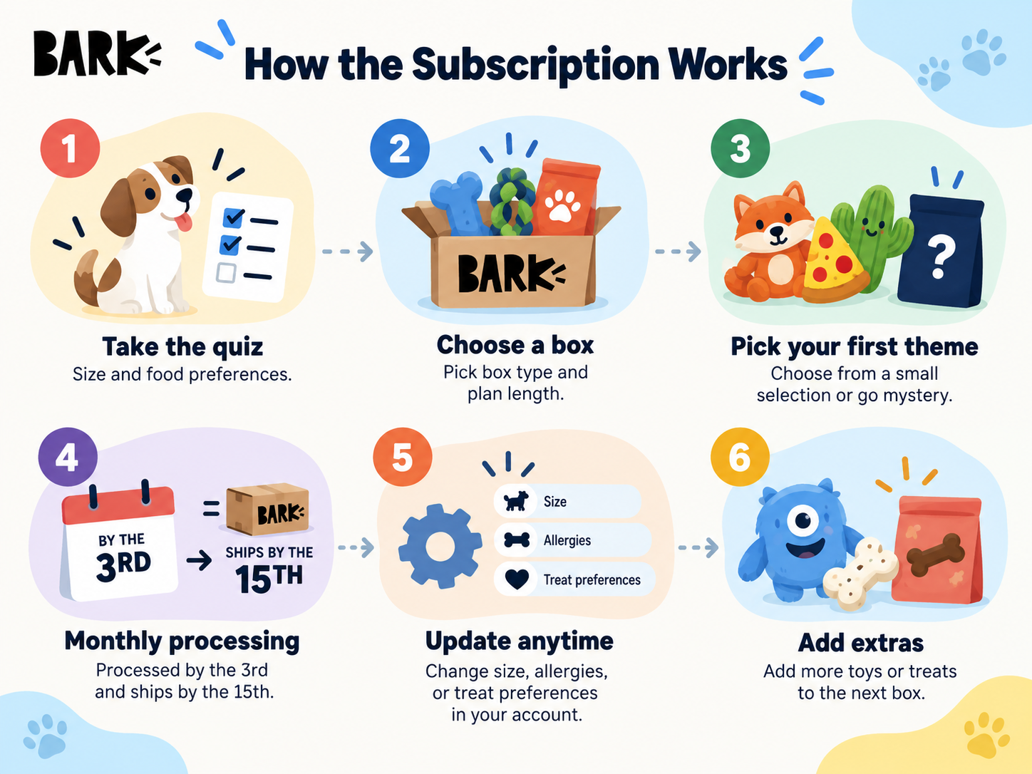 BarkBox-img-3