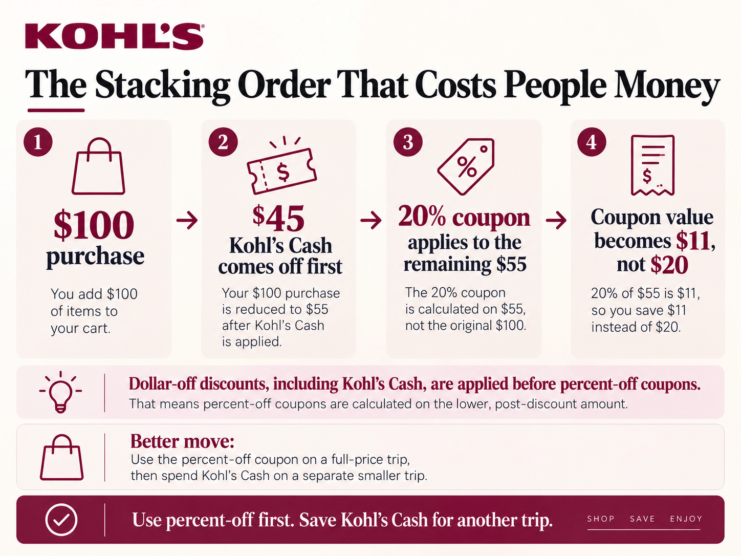 Kohl's-img-3