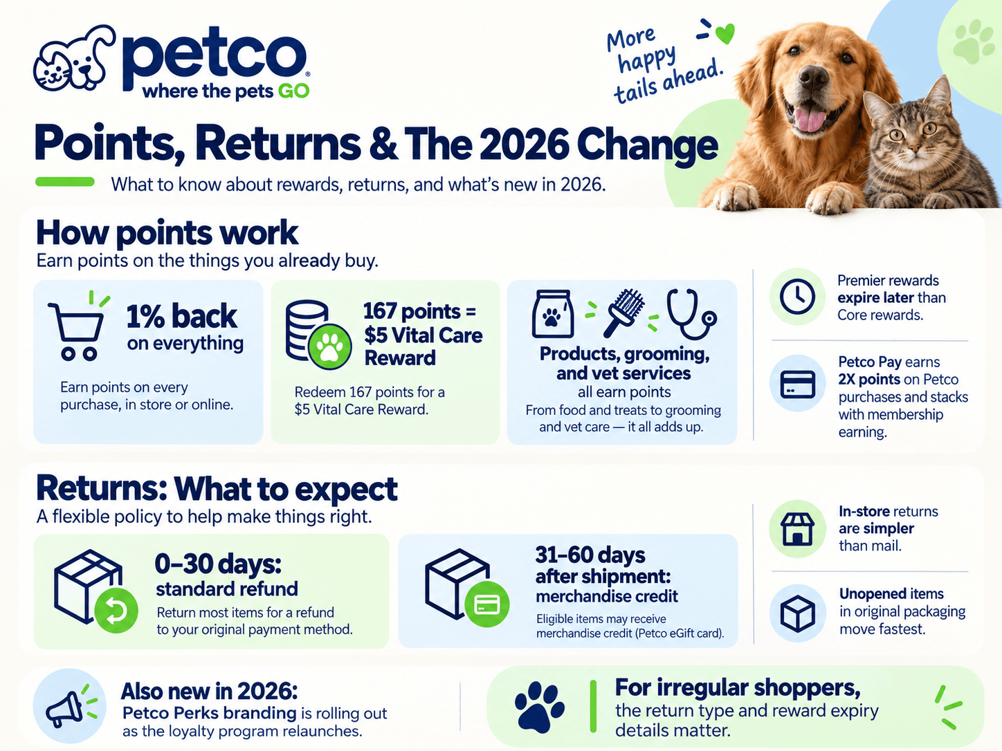 Petco-img-3