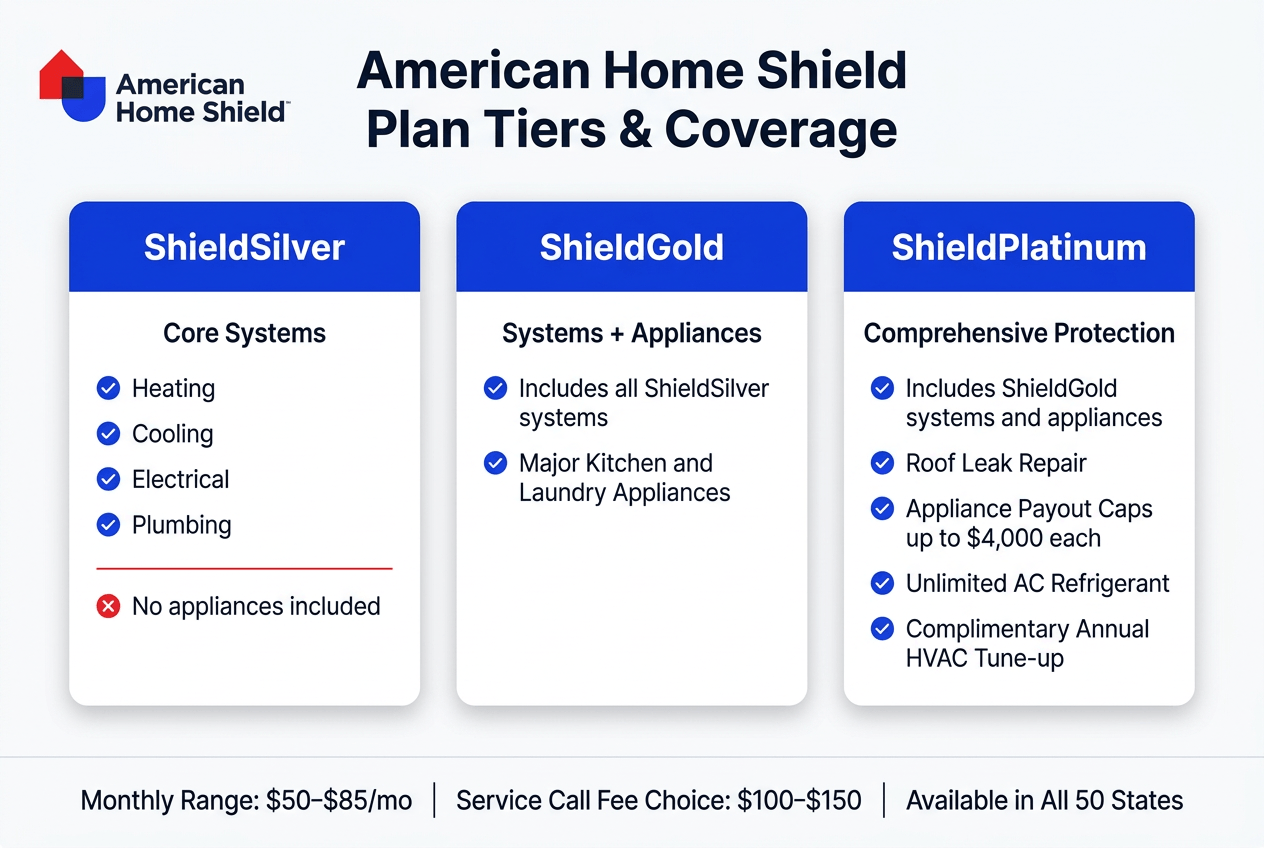 american-home-shield-img-2