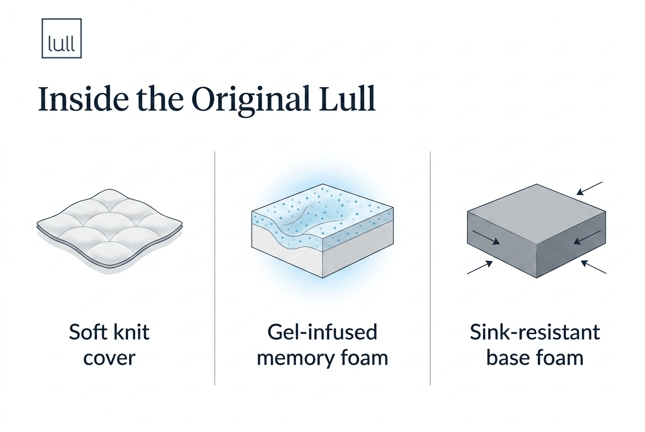 lull-mattress-img-2