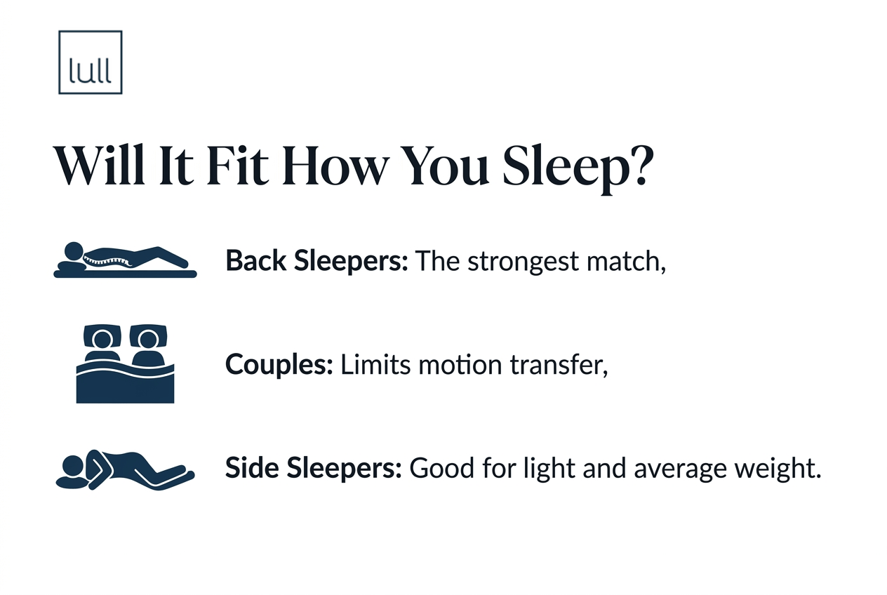 lull-mattress-img-3