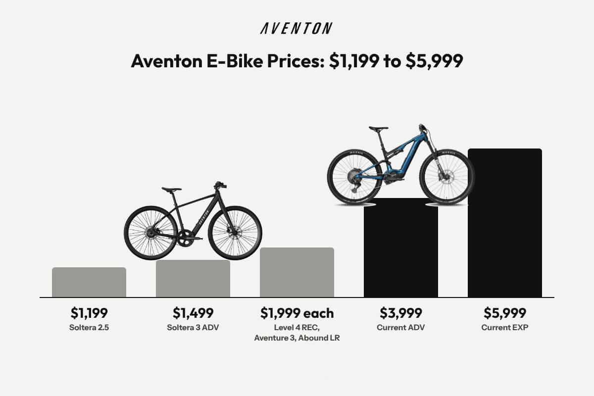 Aventon-img-2