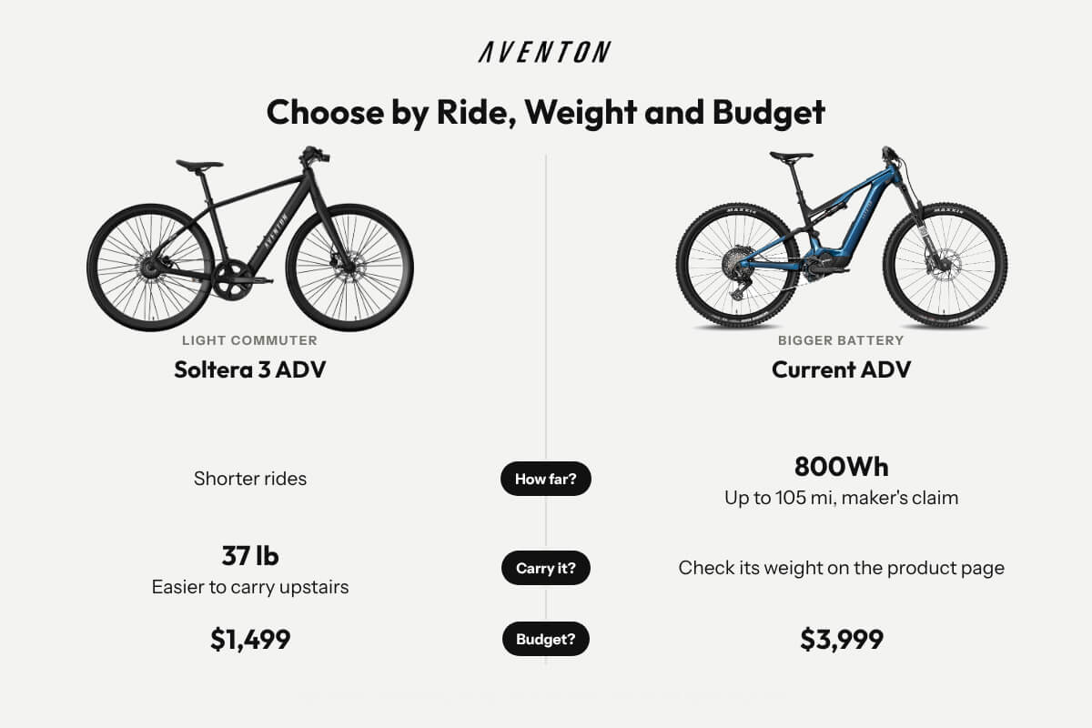 Aventon-img-4
