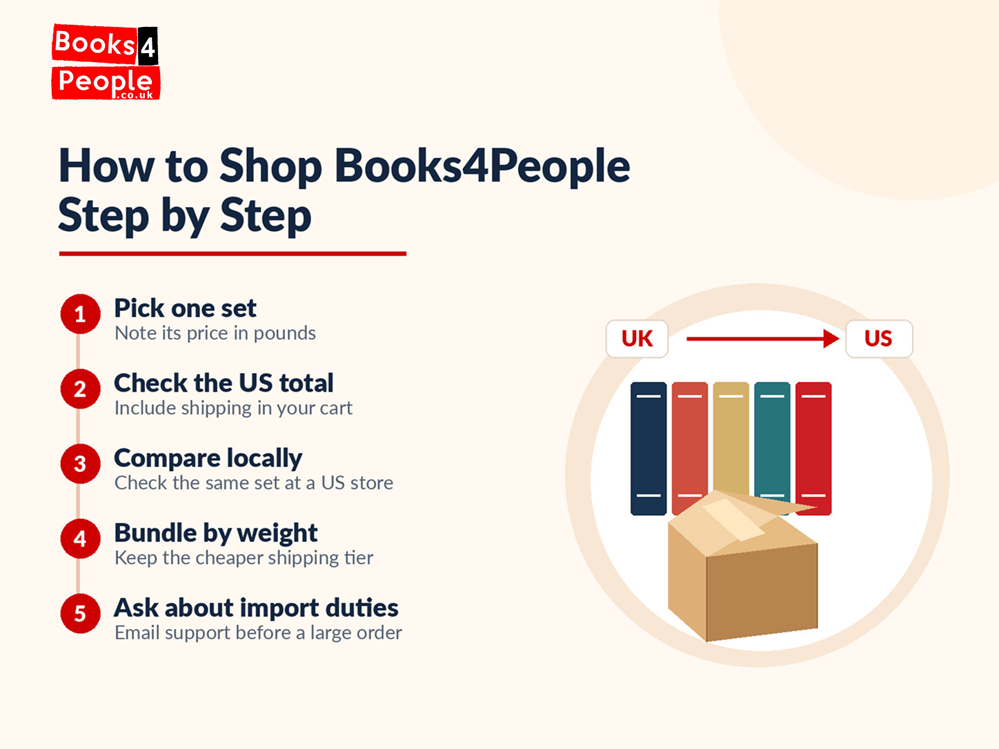 Books4People-img-2