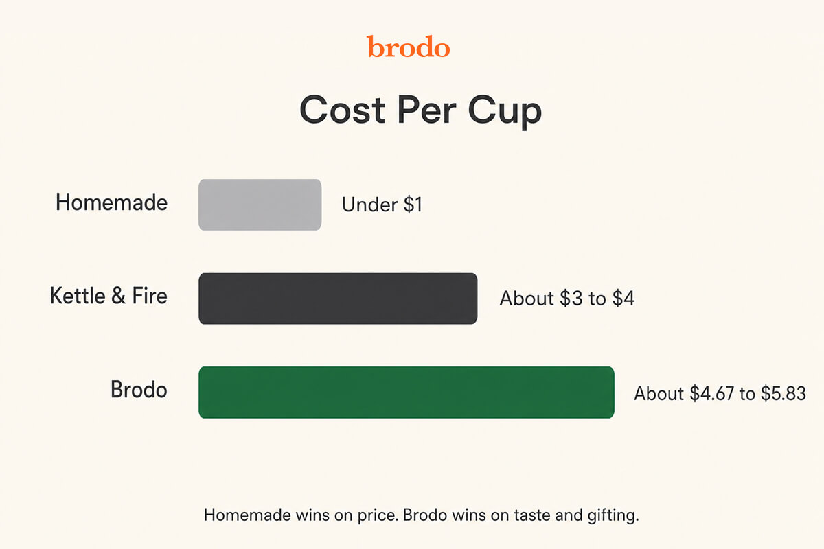 Brodo-img-4