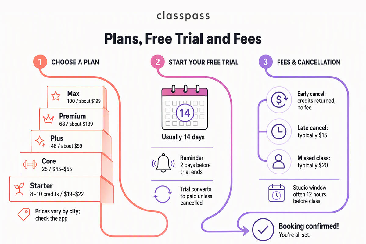 ClassPass-img-3