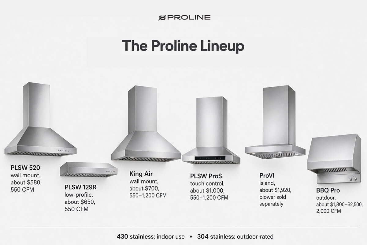 Proline-img-2