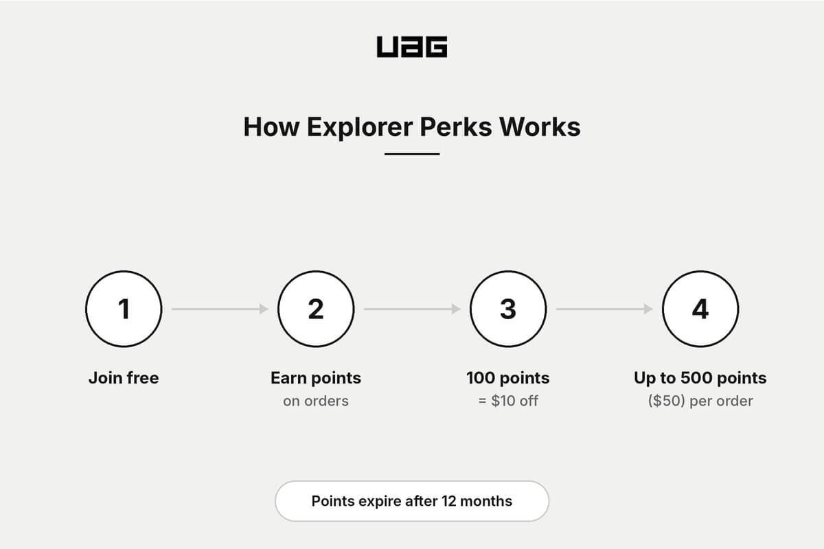 UrbanArmorGear-img-2